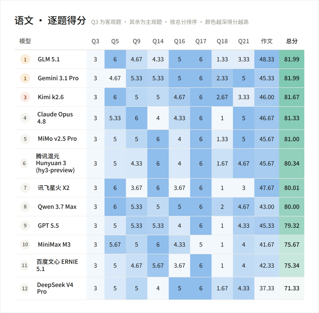 Generic placeholder